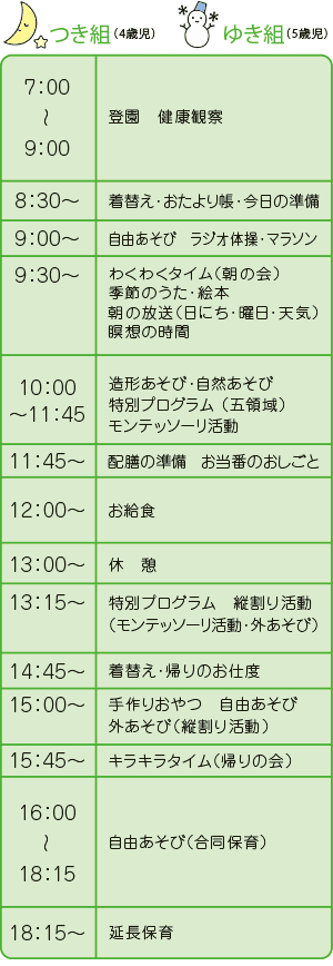 つきぐみ・ゆきぐみ